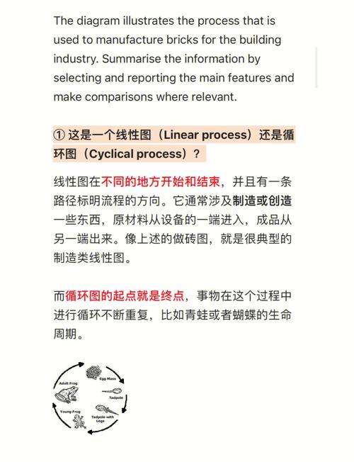 如何通过AI写作技巧轻松突破雅思写作难关？