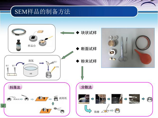 SEM精简版具体包含哪些核心功能和操作步骤？