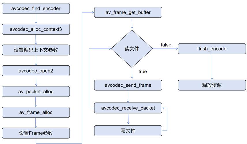 如何通过PHP实现ffmpeg视频处理的实战技巧？