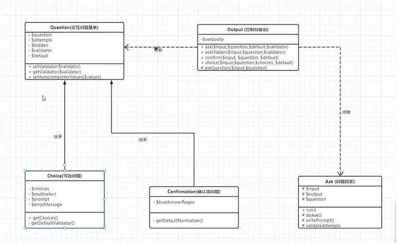 如何实现ThinkPHP6与缓存技术的深度整合？