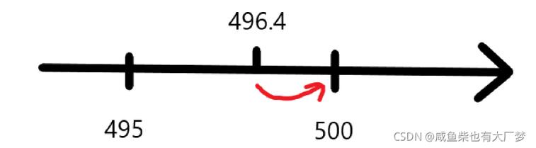 如何封装一个JavaScript缓动动画函数？