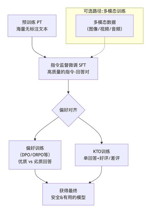 预训练语言模型的发展历程是怎样的？