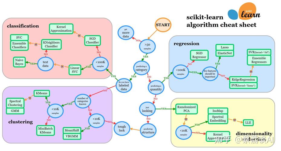 如何通过scikit-learn高效实现机器学习算法？