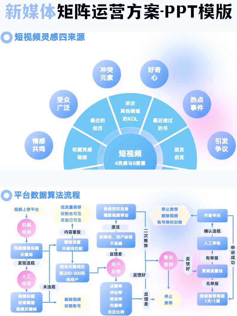 如何通过线上线下联动，多渠道有效推广新网站？