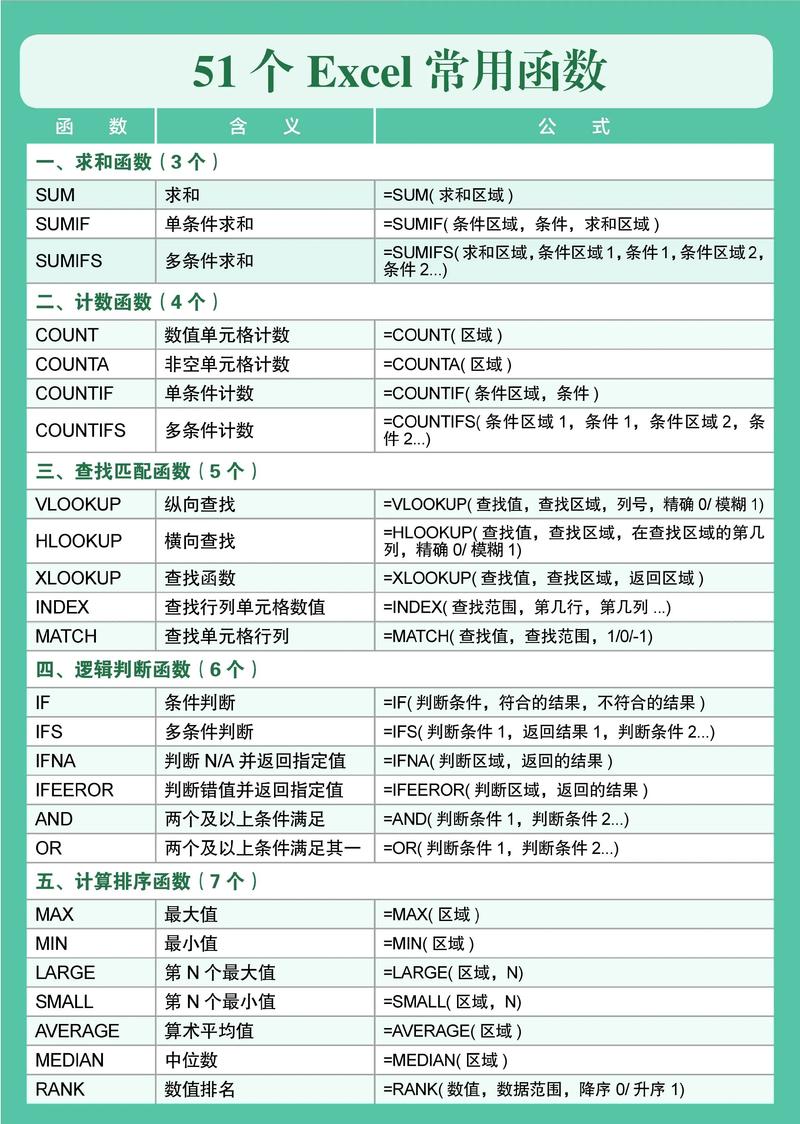 PHP函数大全中，如何运用各类函数高效实现编程功能？