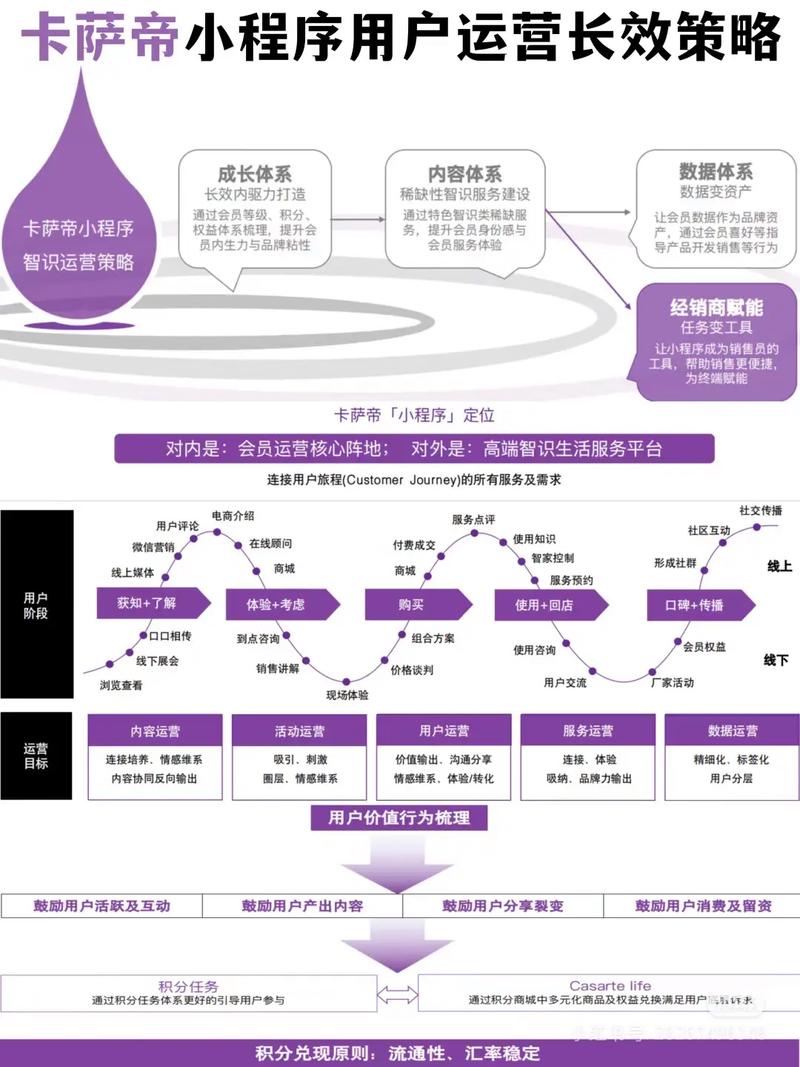 如何通过多渠道融合，实现精准触达用户的最佳策略？