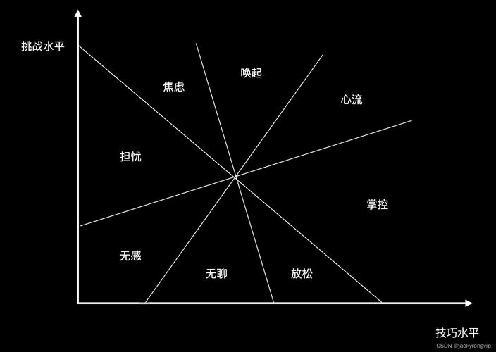 用户体验中心流的8个状态具体有哪些？