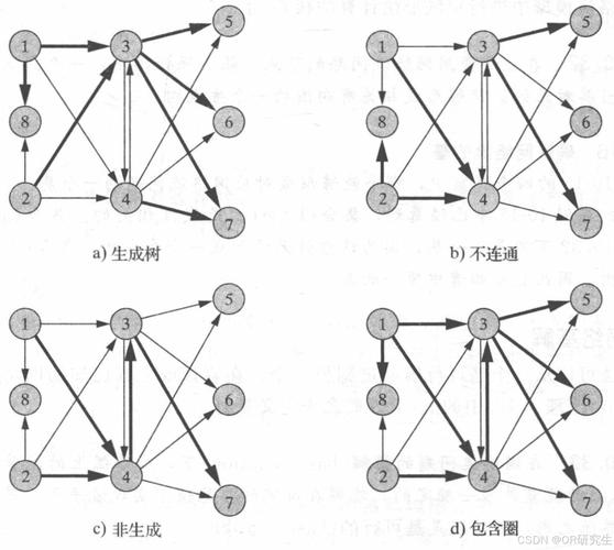 如何求解poj1287中的最小生成树问题？