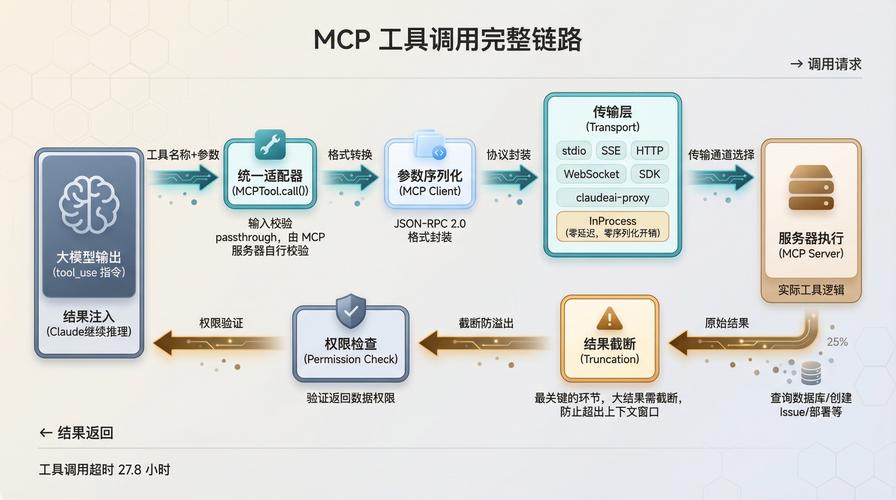 如何全面掌握TypeScript接口与泛型应用技巧？