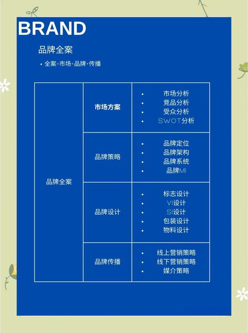 如何制定一网打尽的SEO策略来优化文具品牌？