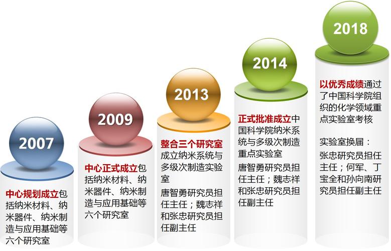 TypeScript中路径别名如何解决，其演变历程有何特点？