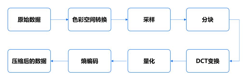 JS如何深入解析并高效实现图片压缩技术？