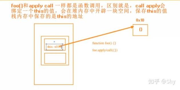 如何手写实现JavaScript中的call、apply和bind方法？