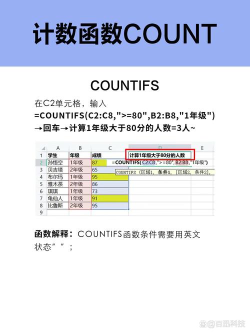 PHP中count()函数如何统计数组元素数量？