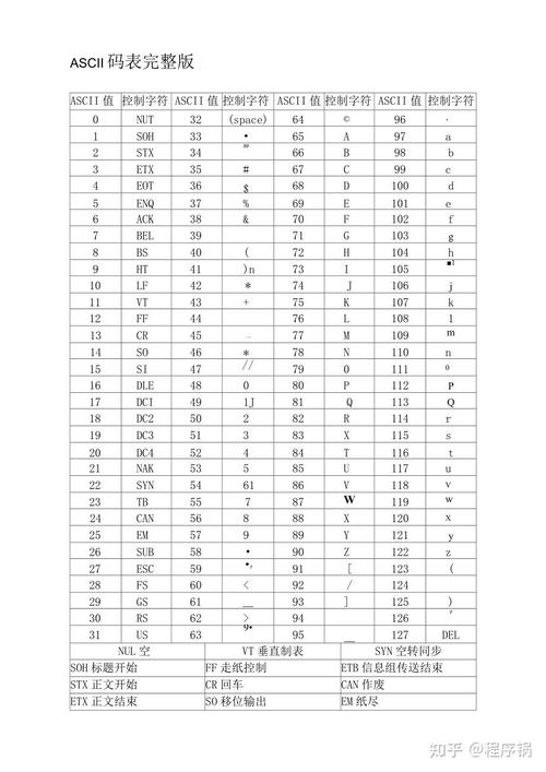 如何计算UTF-8编码字符串的字符数量？