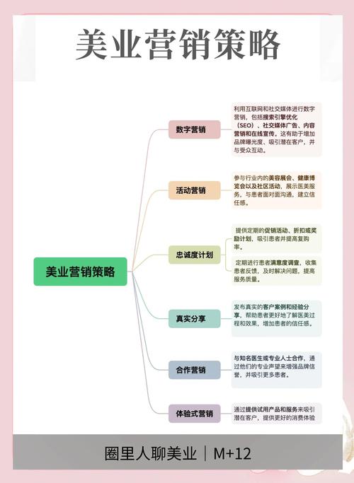 美容SEO营销，美业运营新引擎，如何成为推动美业发展的关键动力？