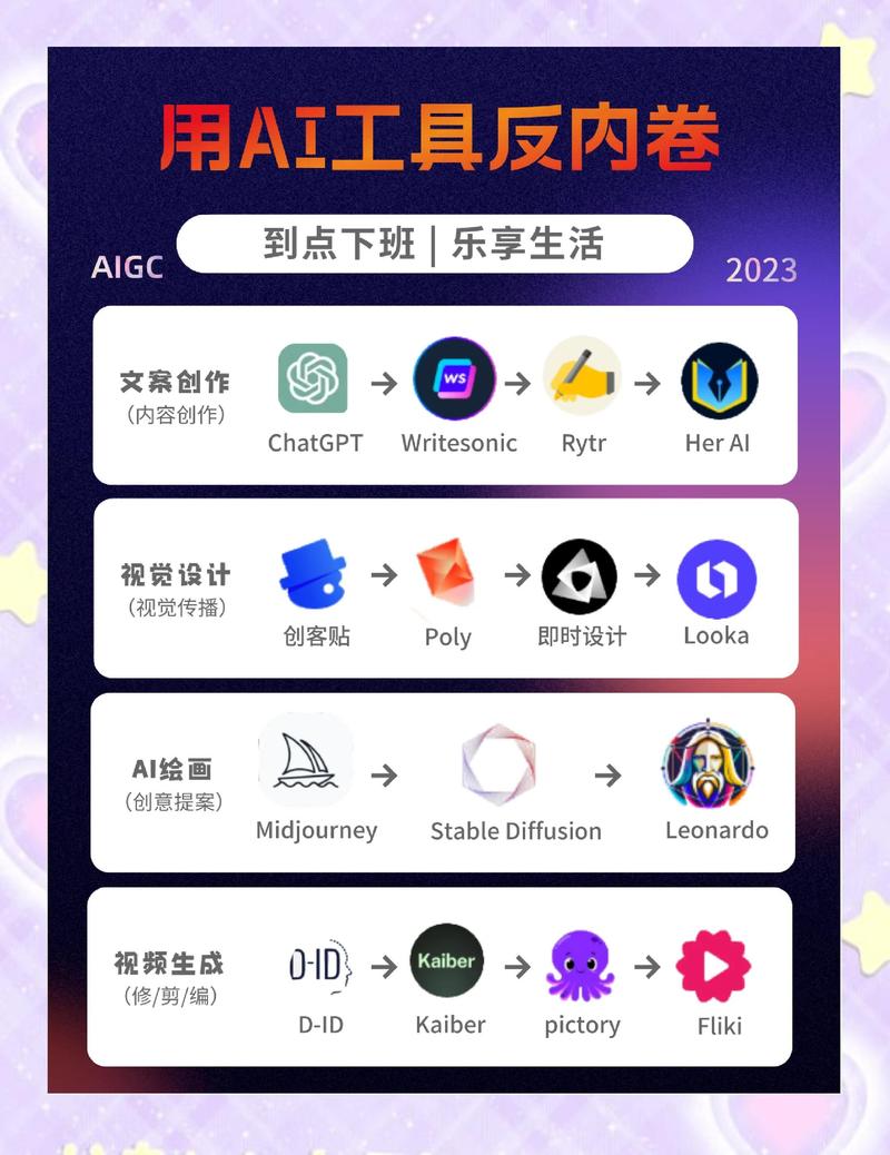 如何利用AI创作工具，开拓创意无限的新境界？