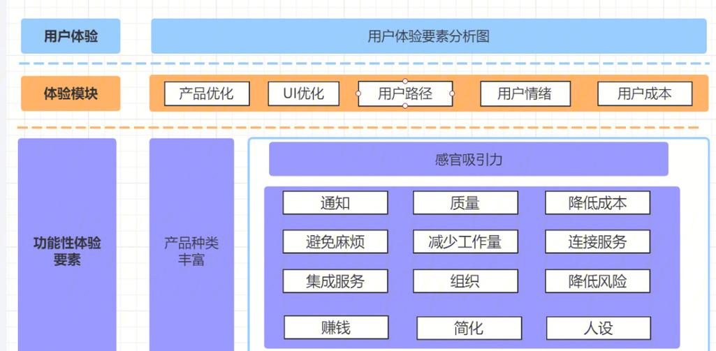 如何通过精简关键词和优化内容来提升用户体验？