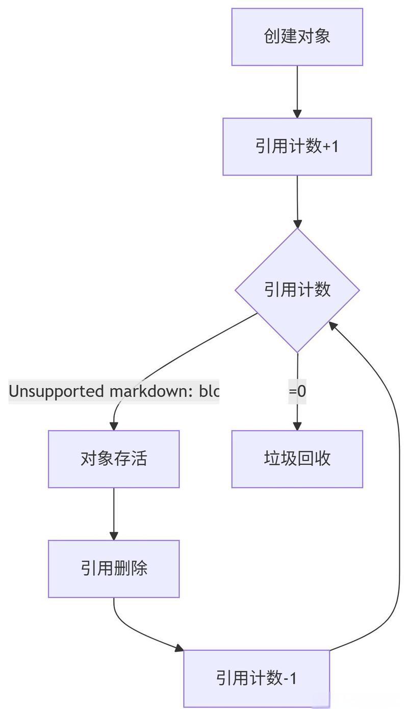 FastSpeech代码解析中，ljspeech.py模块如何实现项目实战？