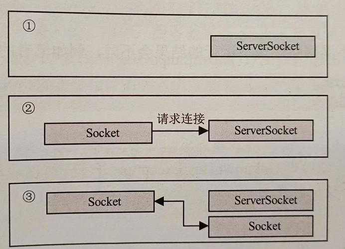 Java中如何运用网络编程函数实现高效网络通讯？