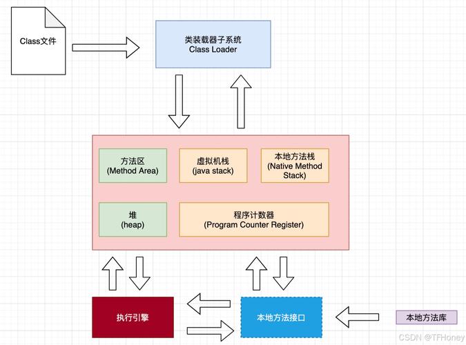 JVM架构中本地方法栈是如何运作的？