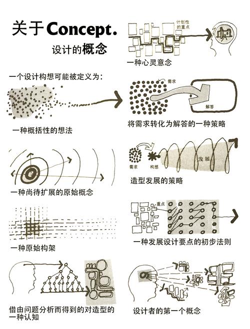 请问有哪些特殊类设计概念及其具体示例讲解？