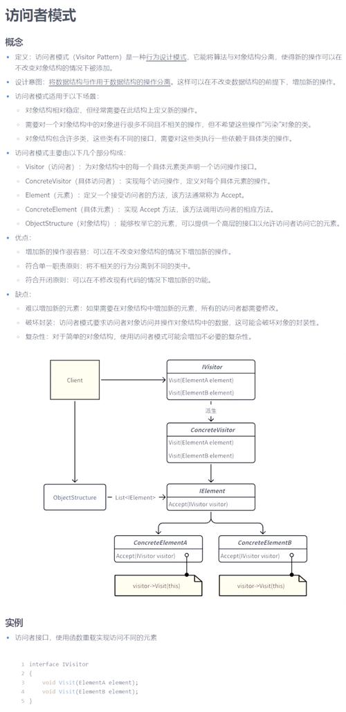如何运用访问者模式解析javascript设计模式的原理及实例？