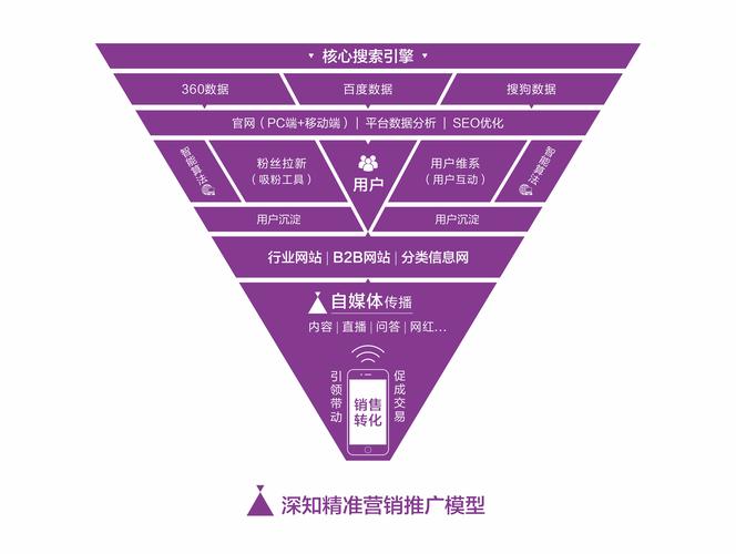 全网营销，如何做到一网打尽，实现无死角覆盖？