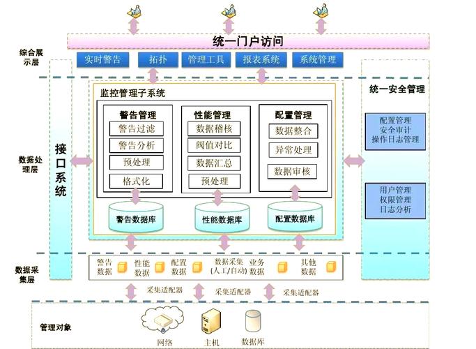如何高效集成使用PGSpider与Zombodb？
