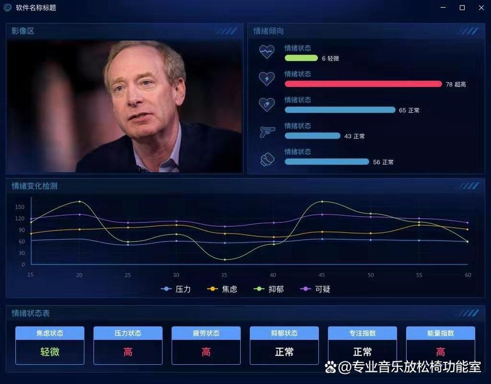 如何通过PHP技术实现摄像头捕捉并分析表情以识别情绪变化？