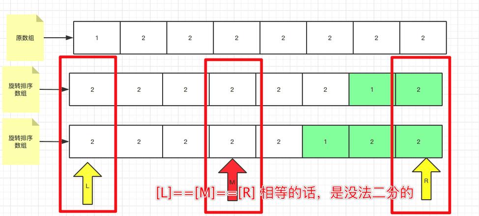 PHP中array_search与in_array哪个函数在查找数组元素时效率更高？