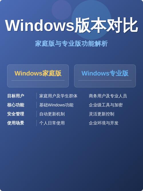 Win10家庭版和专业版，性能与功能上哪款更胜一筹？