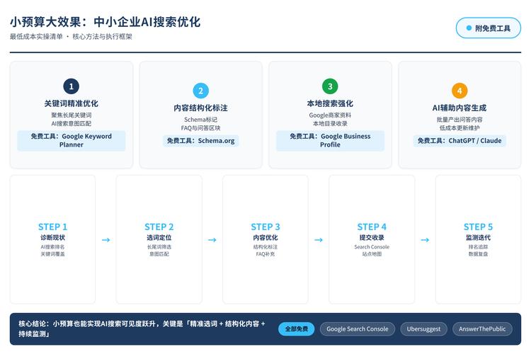如何通过优化工具助力企业实现线上飞跃？