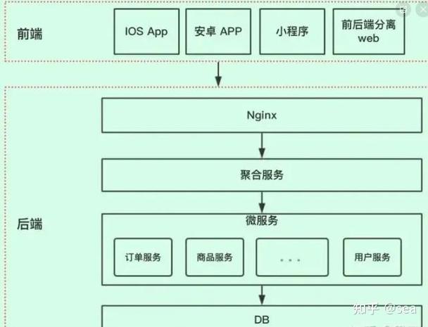 Hbase Java API有哪些基础操作步骤？