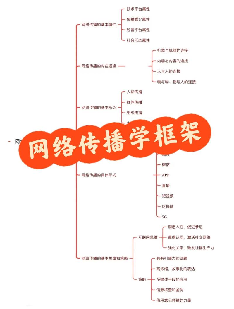 眼球盛宴：十八式互联网营销秘籍为：如何通过眼球盛宴：十八式互联网营销秘籍，提升品牌在互联网上的影响力？