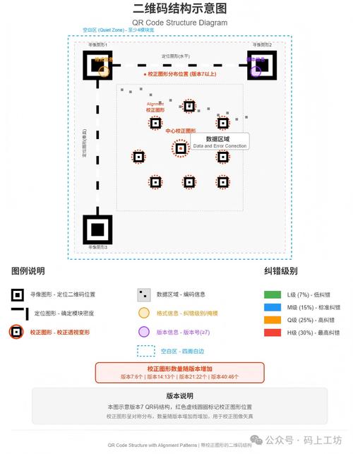 如何通过Thinkphp结合Zxing扩展库详细解析二维码图文信息？