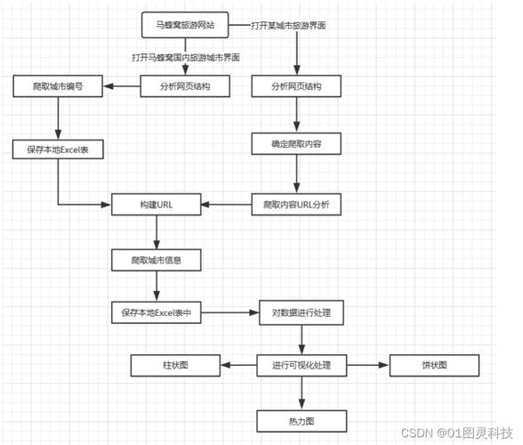 如何用Java高效爬取并存储最新数据至数据库？