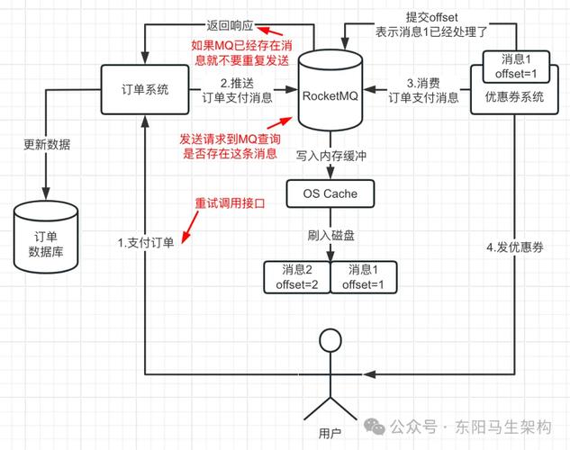 RocketMQ消息主从同步源码解析（下）有何新发现？