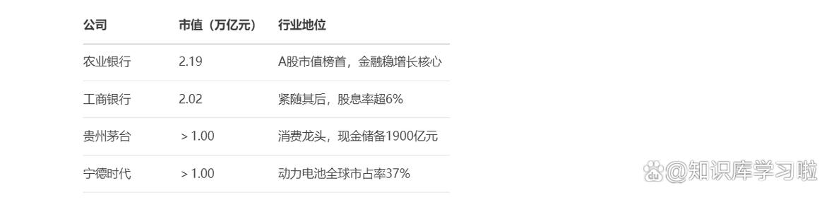 阿亚市值竞速中，谁将率先突破5000亿市值大关？