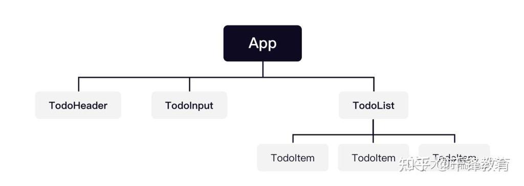如何将createreactapp项目与jest enzyme结合进行react组件测试？