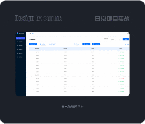 如何使用Bootstrap轻松实现动态模态框效果？