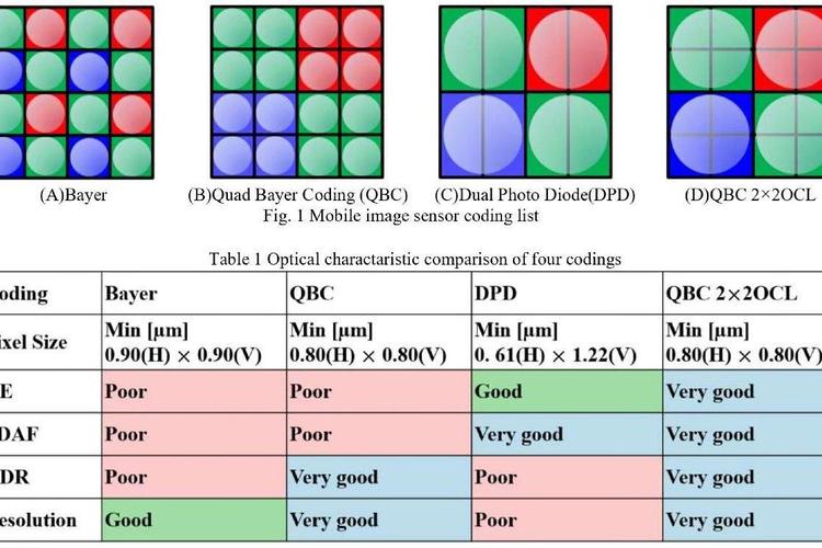 php中array_walk、array_map、array_filter功能及区别案例如何详细对比？