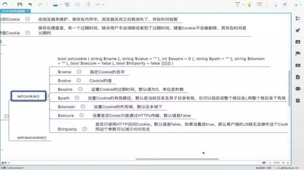 如何通过PHP的会话和Cookie函数实现用户状态维护及有效防御跨站攻击？
