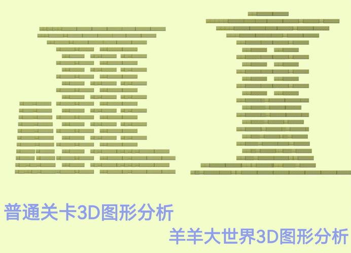 羊了个羊的Grid布局究竟有多强大？