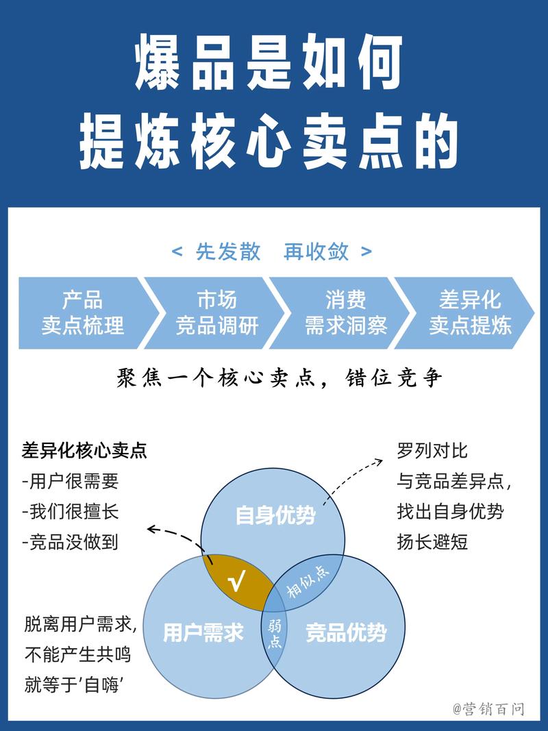 如何通过天猫代运营精准挖掘卖点，打造爆款产品？