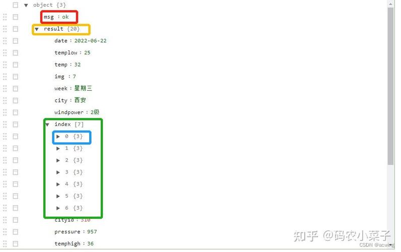 如何从Java JSONObject 中提取出list数据？
