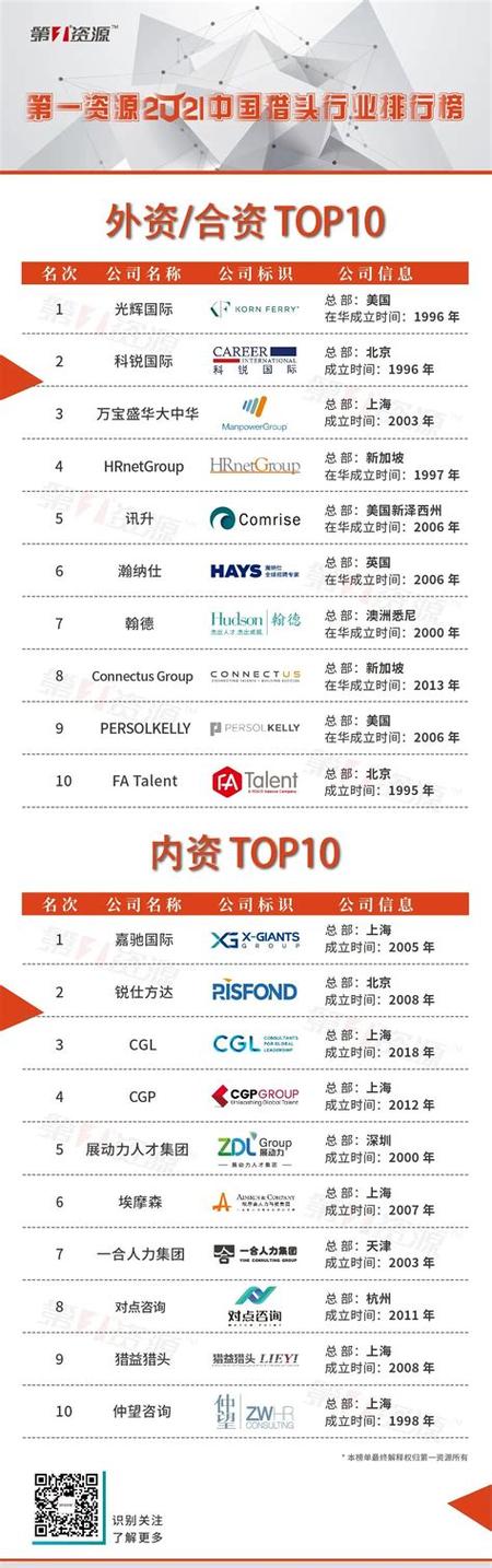 哈尔滨SEO哪家更优，效果显著的首选是哪一家呢？