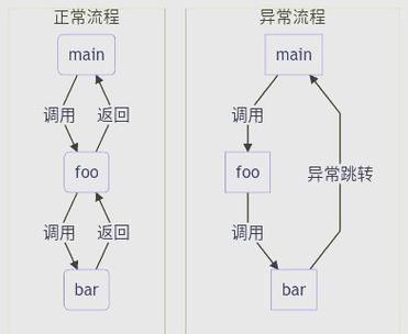 golang recover函数使用时有哪些潜在问题及解析方法？