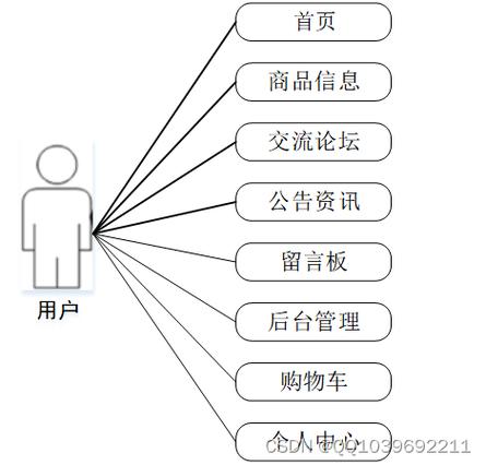 如何构建Java系统实现高效商品推荐功能？