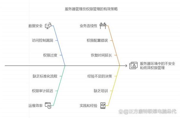 ASP.NET Webservice如何实施基于安全机制的访问权限管理？